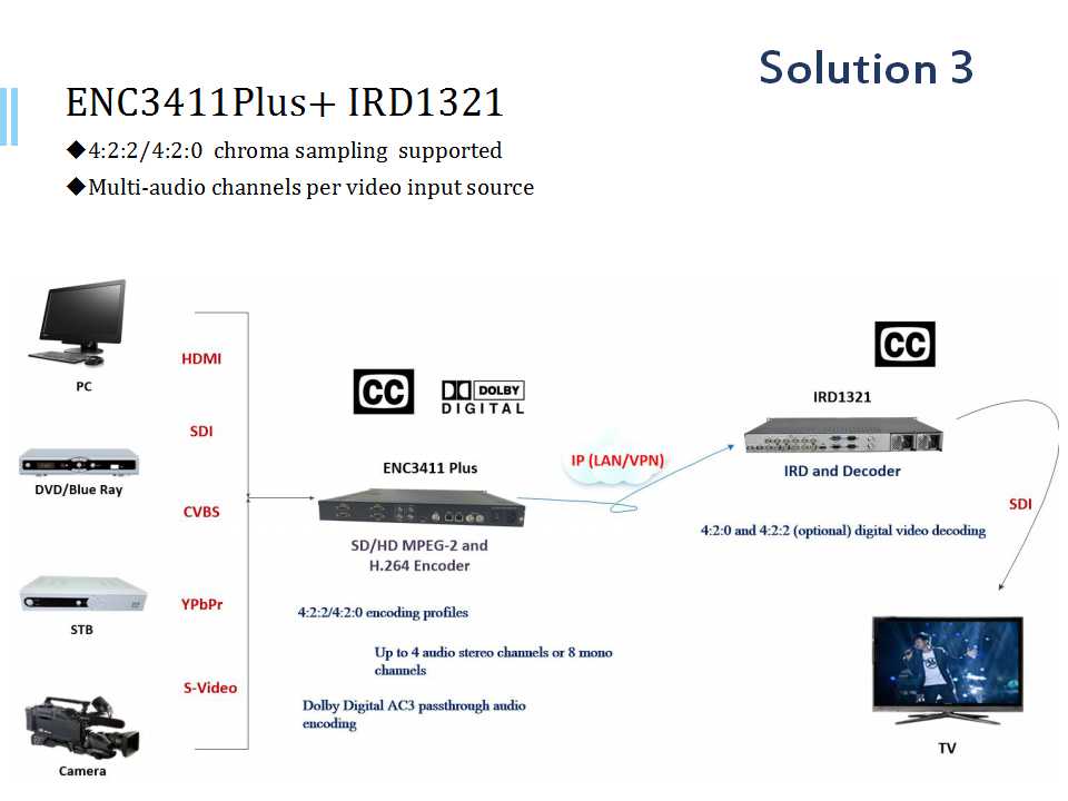 MPEG-2 / H.264 SD / HD Encoder .jpg MPEG-2/H.264 SD/HD Encoder
.jpg