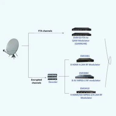 Образование IPTV